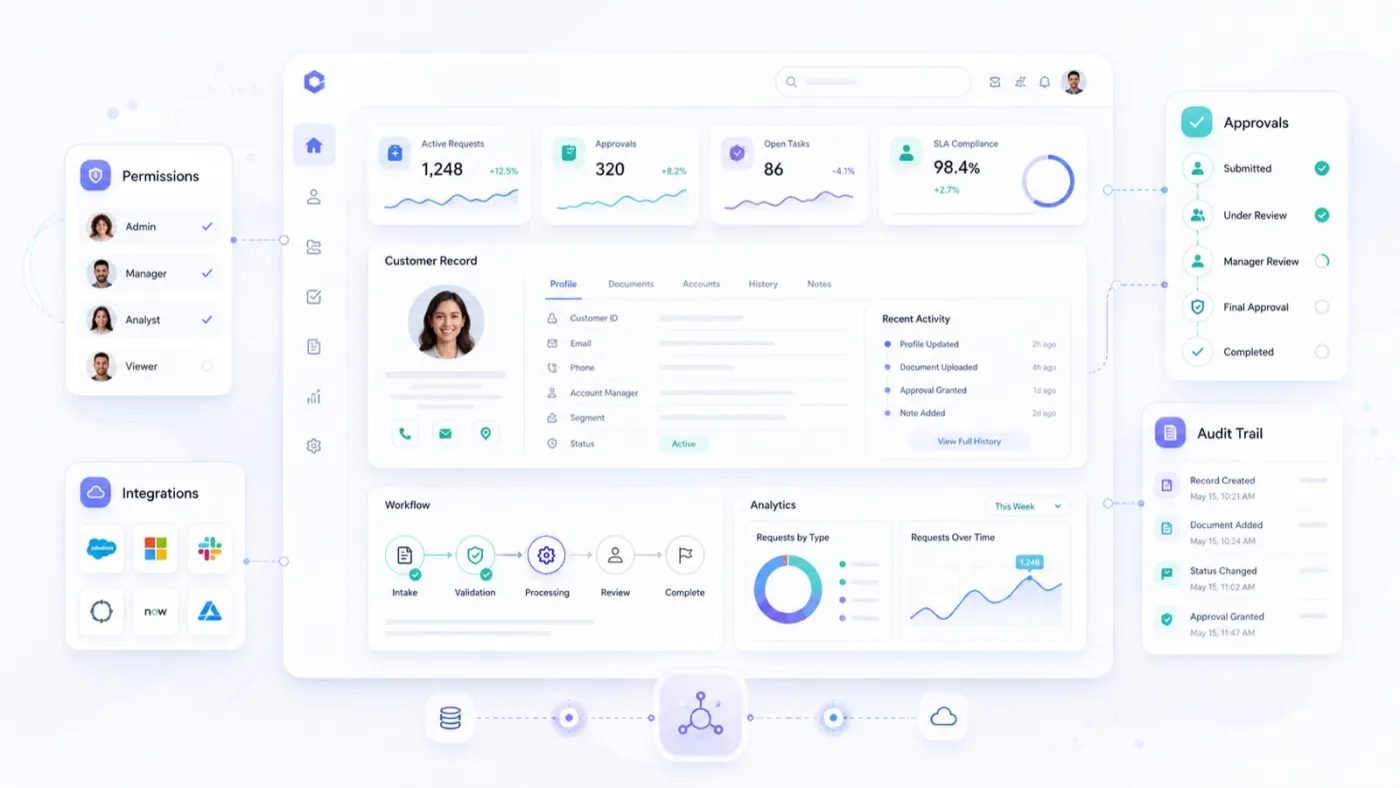 An enterprise operations portal with role-based access, approvals, audit trails, and workflows